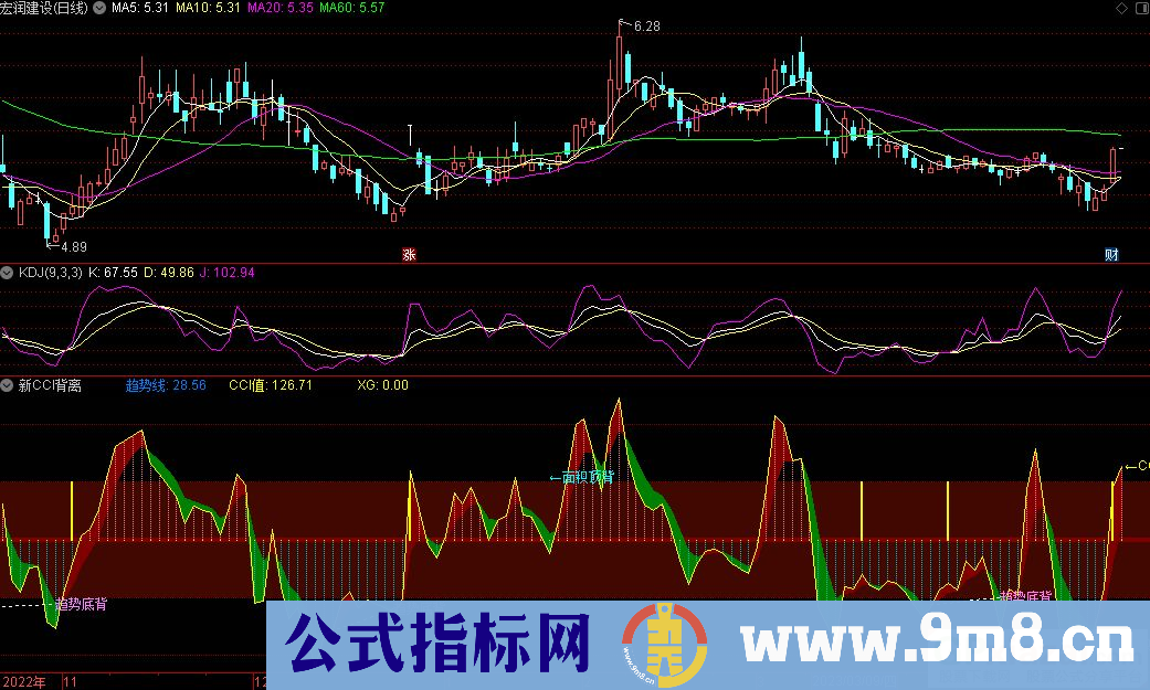 通达信新CCI背离副图指标 源码 贴图