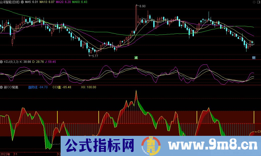 通达信新CCI背离副图指标 源码 贴图