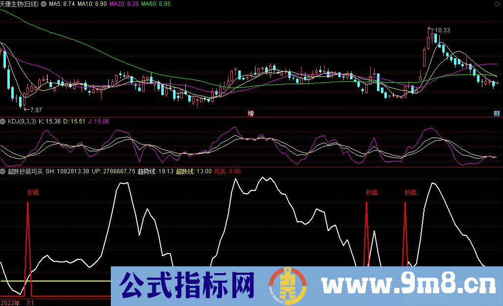 通达信超跌抄底可买副图指标 九毛八公式指标网