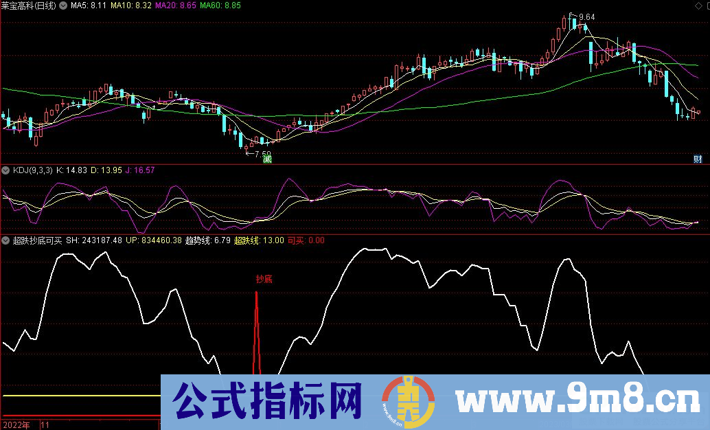 通达信超跌抄底可买副图指标 源码 贴图