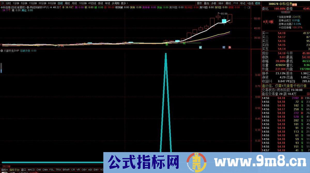 石破天惊SVIP 出信号即是大妖大牛 德圣通原创架构 副图/选股 源码 贴图