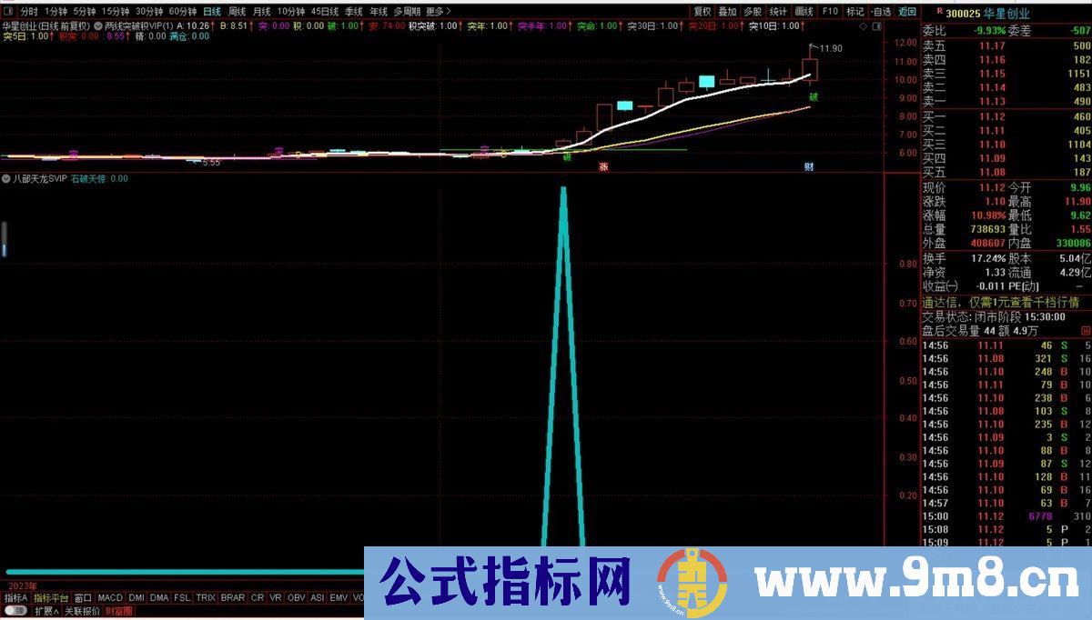 石破天惊SVIP 出信号即是大妖大牛 德圣通原创架构 副图/选股 源码 贴图