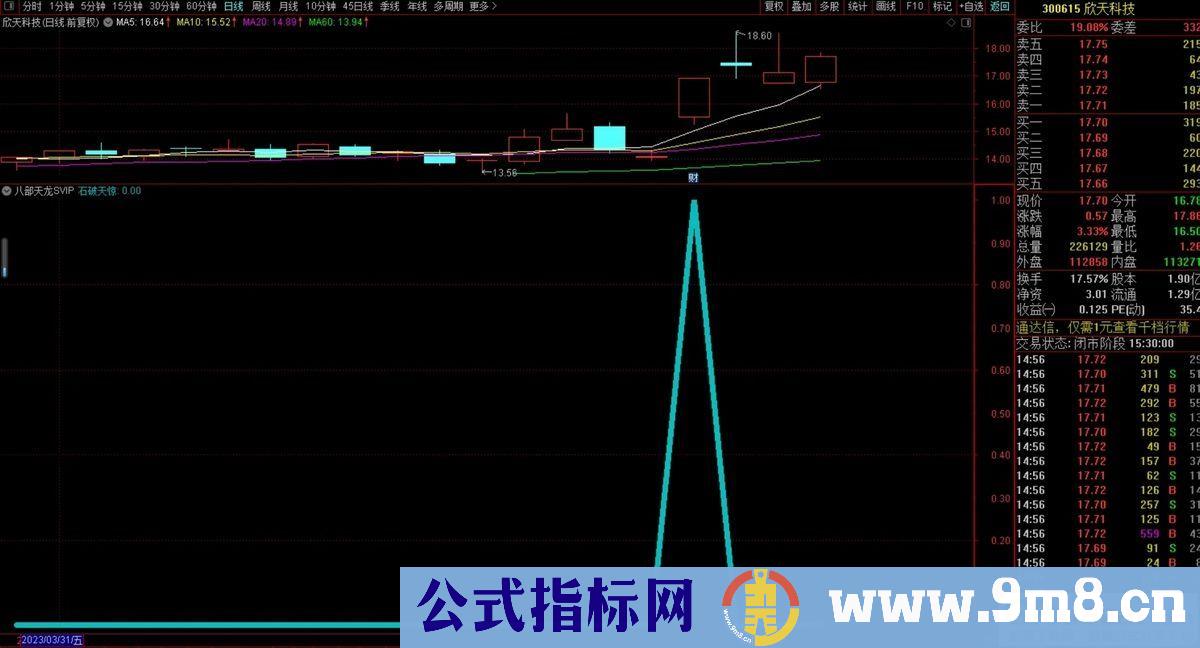 石破天惊SVIP 出信号即是大妖大牛 德圣通原创架构 副图/选股 源码 贴图