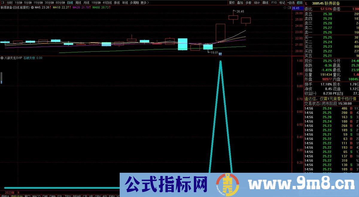 石破天惊SVIP 出信号即是大妖大牛 德圣通原创架构 副图/选股 源码 贴图