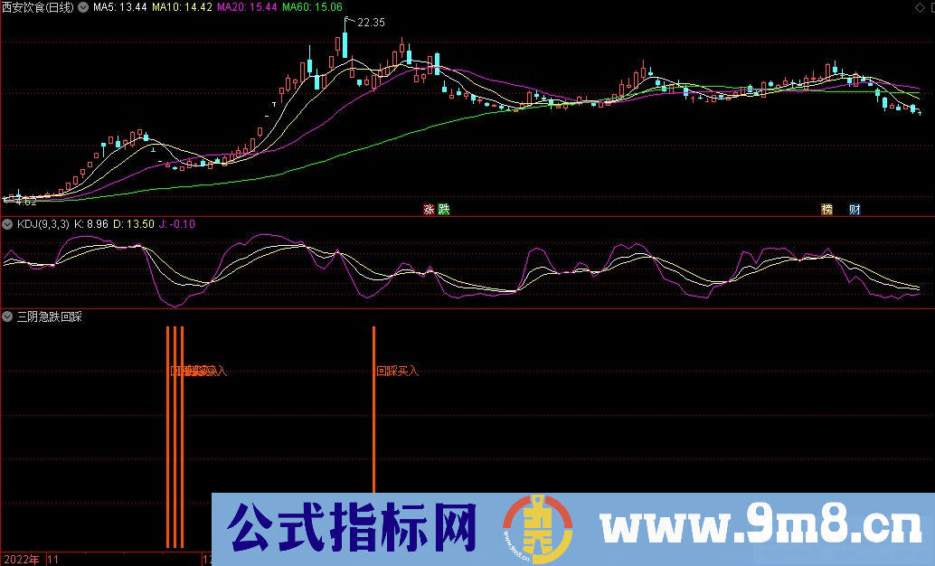 通达信三阴急跌回踩买入副图指标 九毛八公式指标网