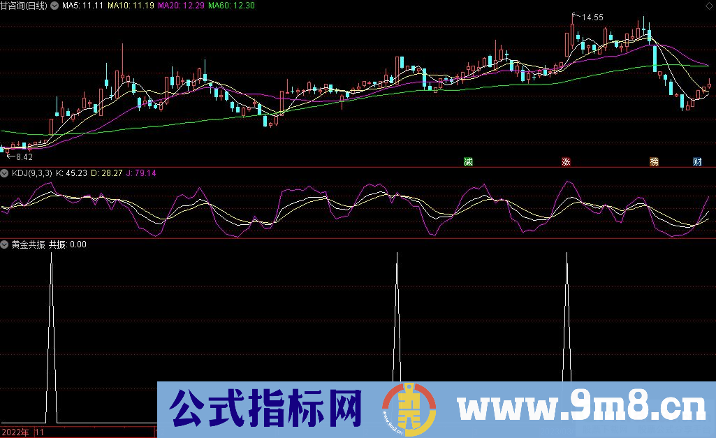 通达信黄金共振选股指标 九毛八公式指标网