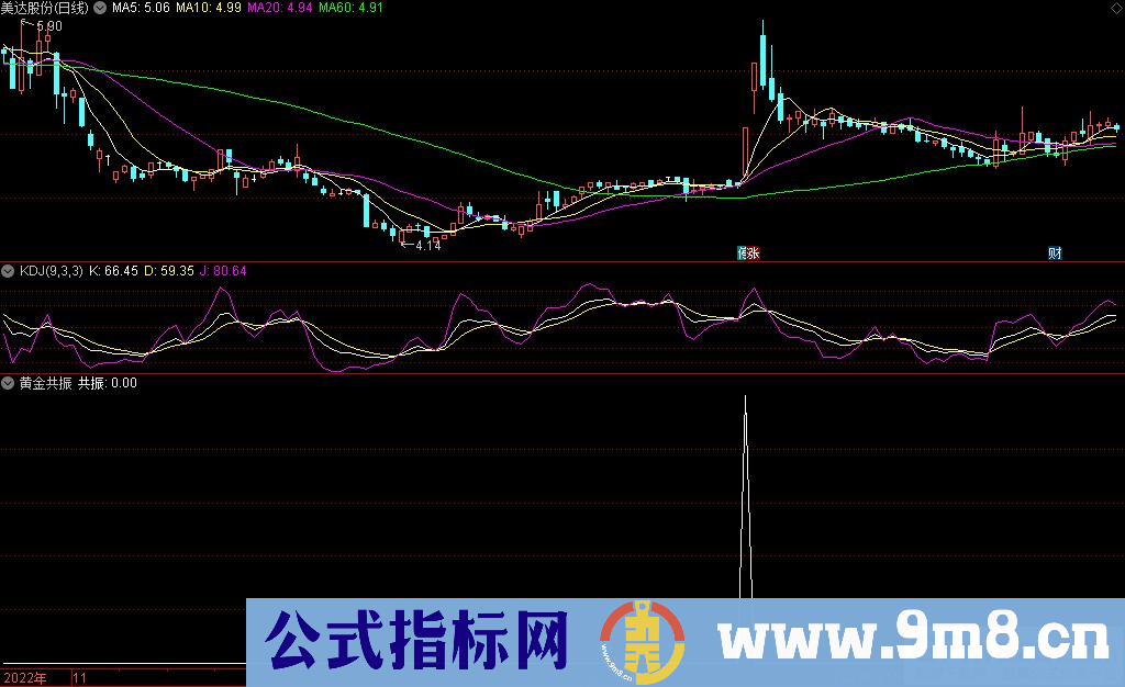 通达信黄金共振选股指标 源码 贴图