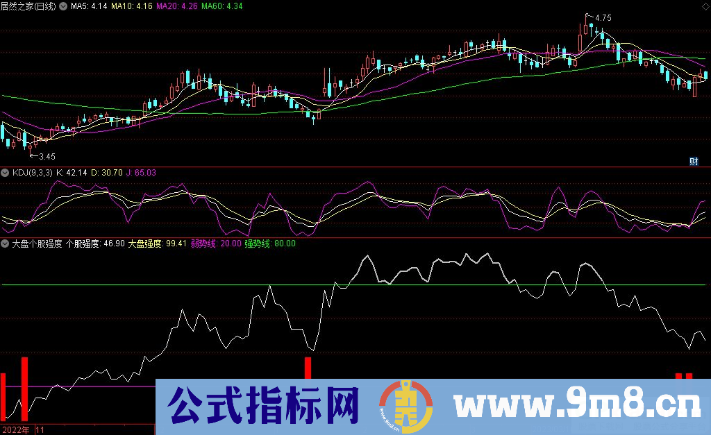 通达信大盘个股强度副图指标 九毛八公式指标网