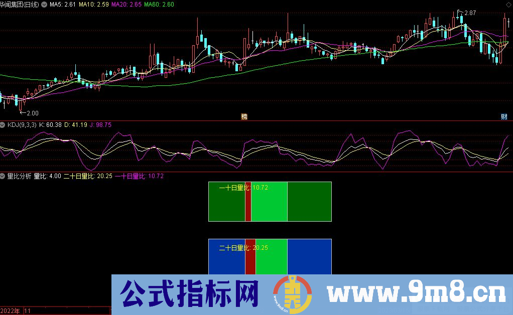 通达信量比分析副图指标 九毛八公式指标网