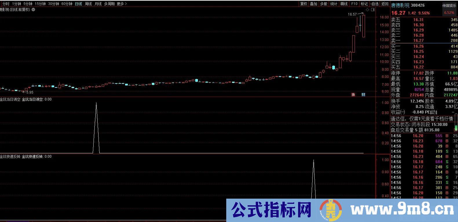 通达信【金坑擒牛战法】副图/选股指标 金坑趋势反转 右侧交易！源码 贴图