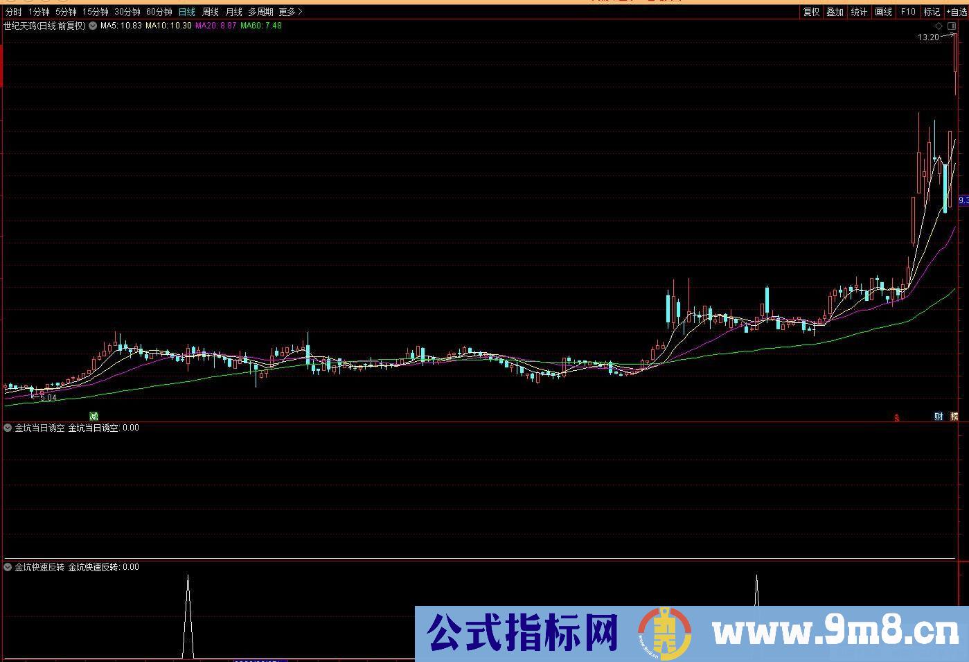 通达信【金坑擒牛战法】副图/选股指标 金坑趋势反转 右侧交易！源码 贴图