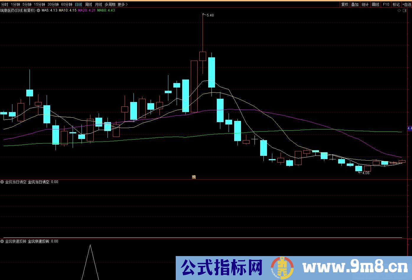 通达信【金坑擒牛战法】副图/选股指标 金坑趋势反转 右侧交易！源码 贴图