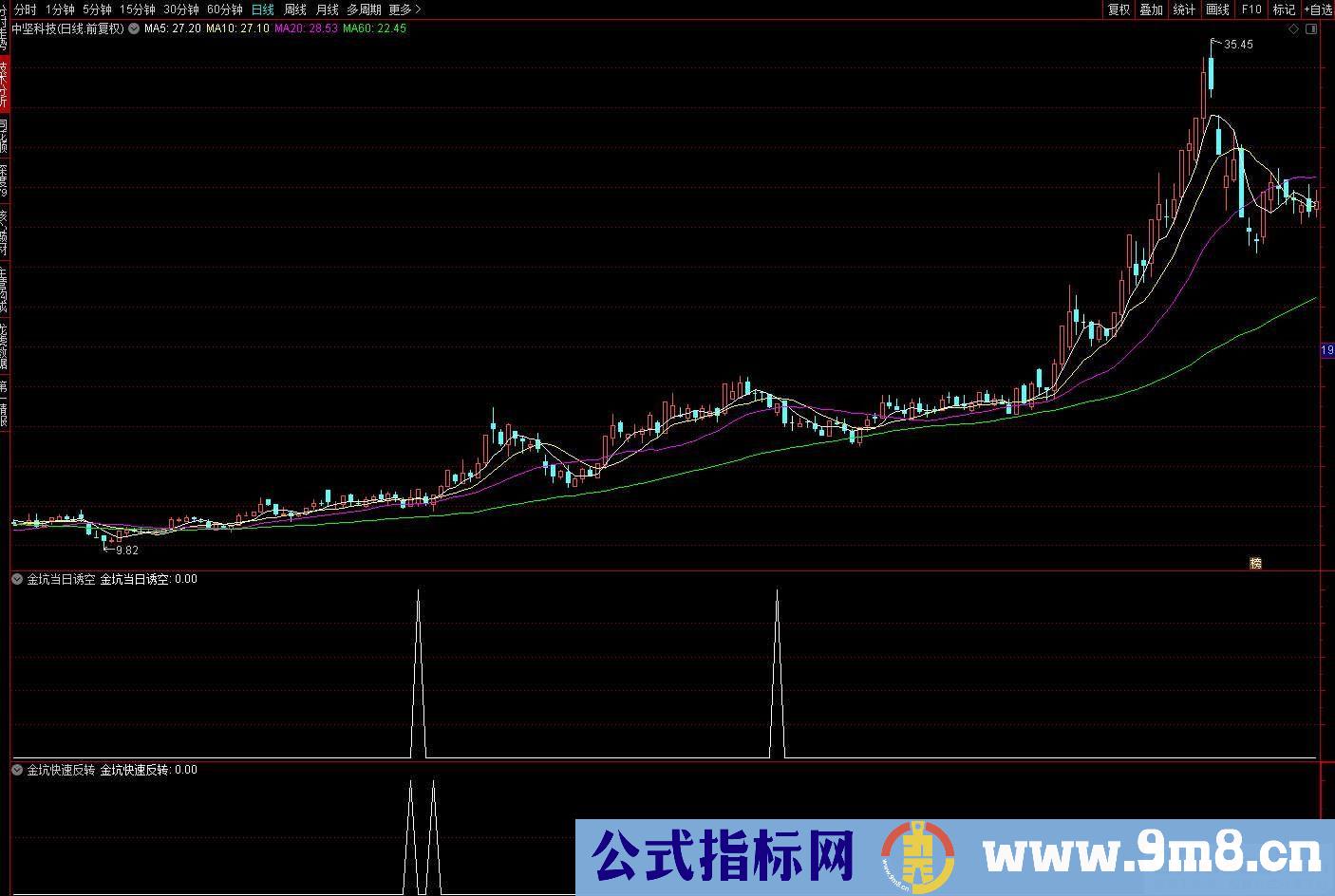 通达信【金坑擒牛战法】副图/选股指标 金坑趋势反转 右侧交易！源码 贴图