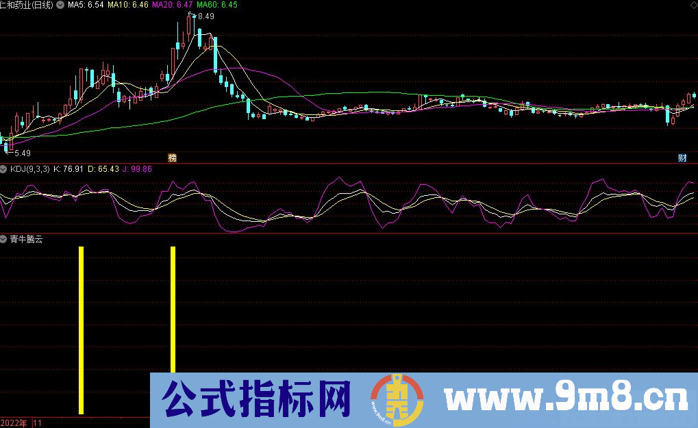 通达信青牛腾云副图指标 九毛八公式指标网