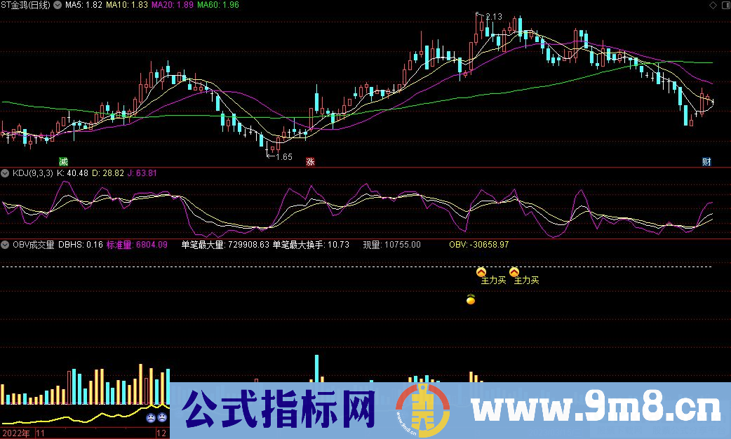 通达信OBV成交量副图指标 源码 贴图