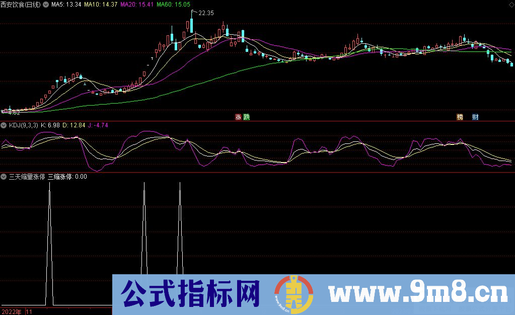 通达信三天缩量涨停选股指标 九毛八公式指标网