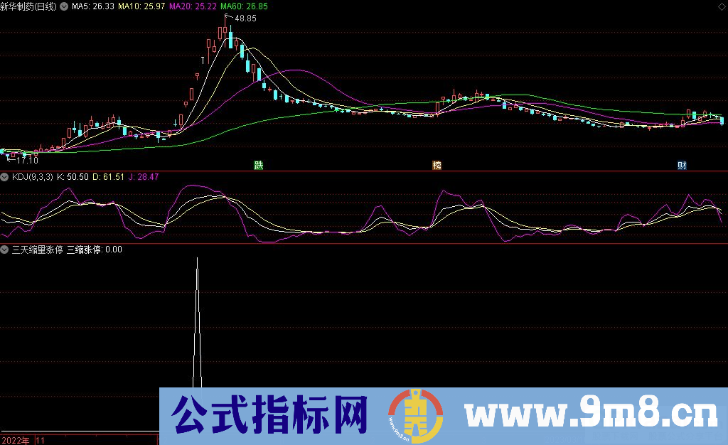 通达信三天缩量涨停选股指标 源码 贴图