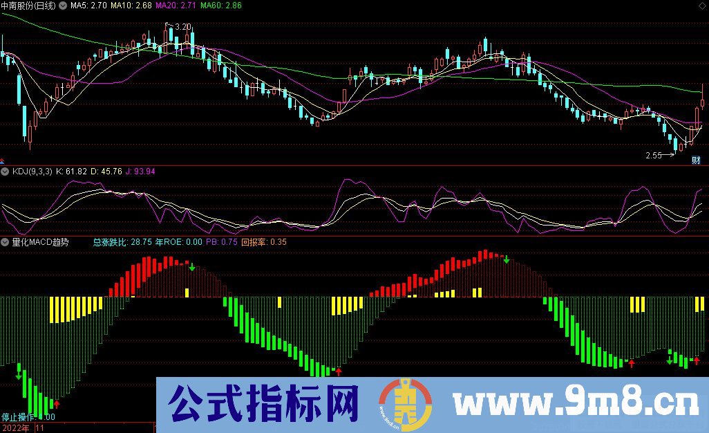 通达信量化MACD趋势副图指标 九毛八公式指标网