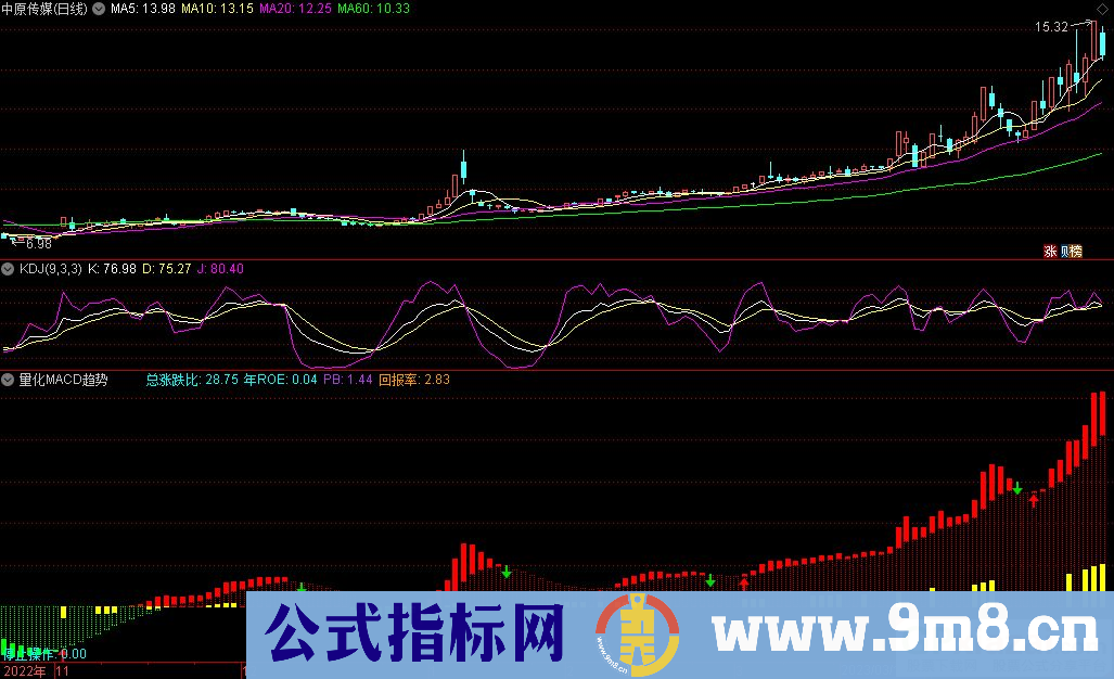 通达信量化MACD趋势副图指标 源码 贴图