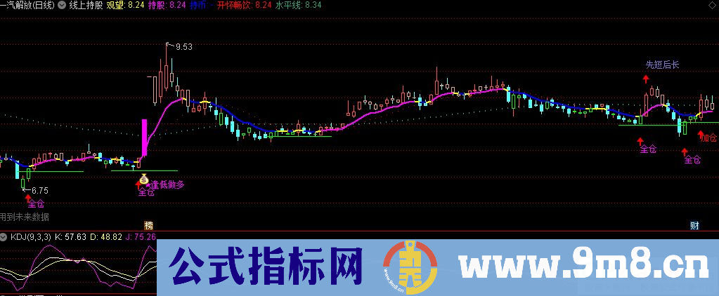 通达信线上持股主图指标 九毛八公式指标网