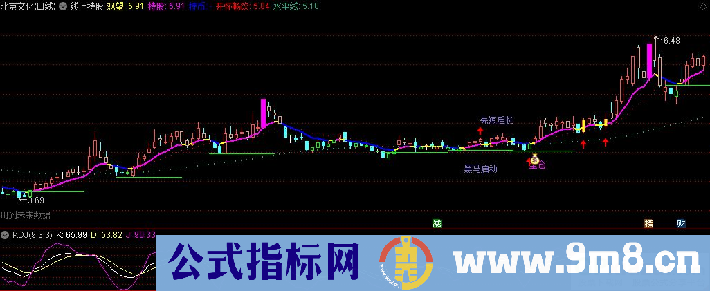 通达信线上持股主图指标 源码 贴图