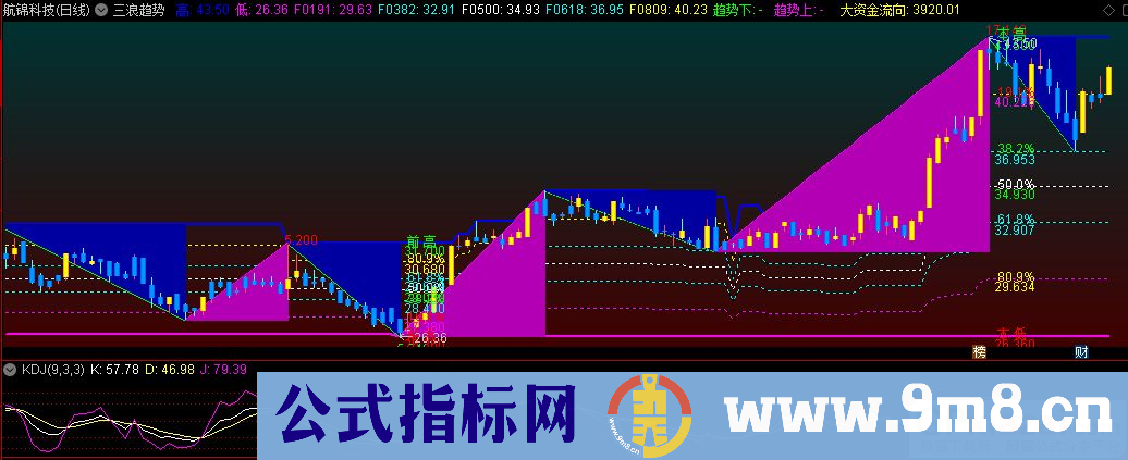 通达信三浪趋势主图指标 源码 贴图