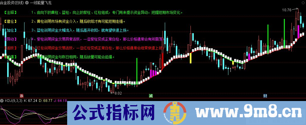 通达信一线能量飞龙主图指标 源码 贴图