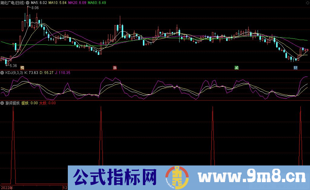 通达信游资捉妖副图指标 源码 贴图