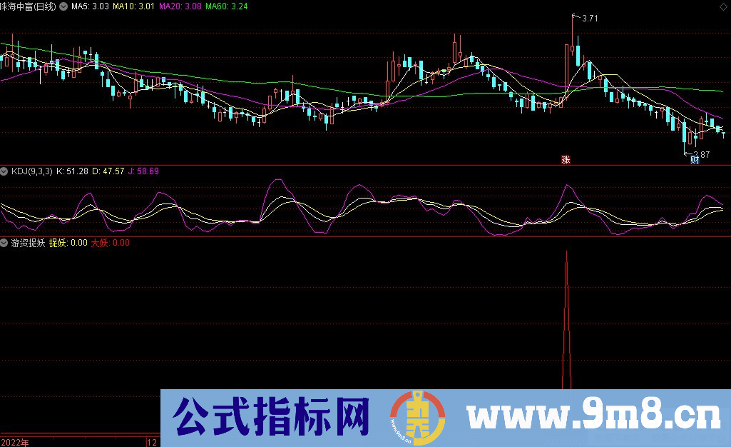 通达信游资捉妖副图指标 九毛八公式指标网