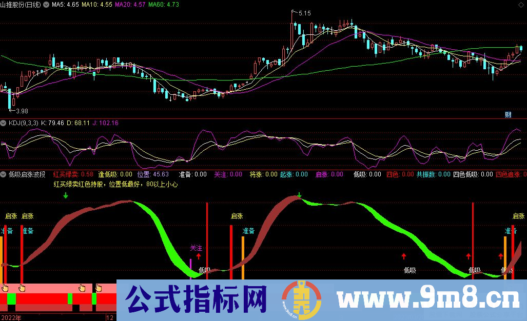 通达信低吸启涨波段副图指标 源码 贴图
