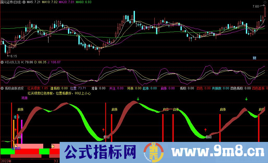 通达信低吸启涨波段副图指标 源码 贴图