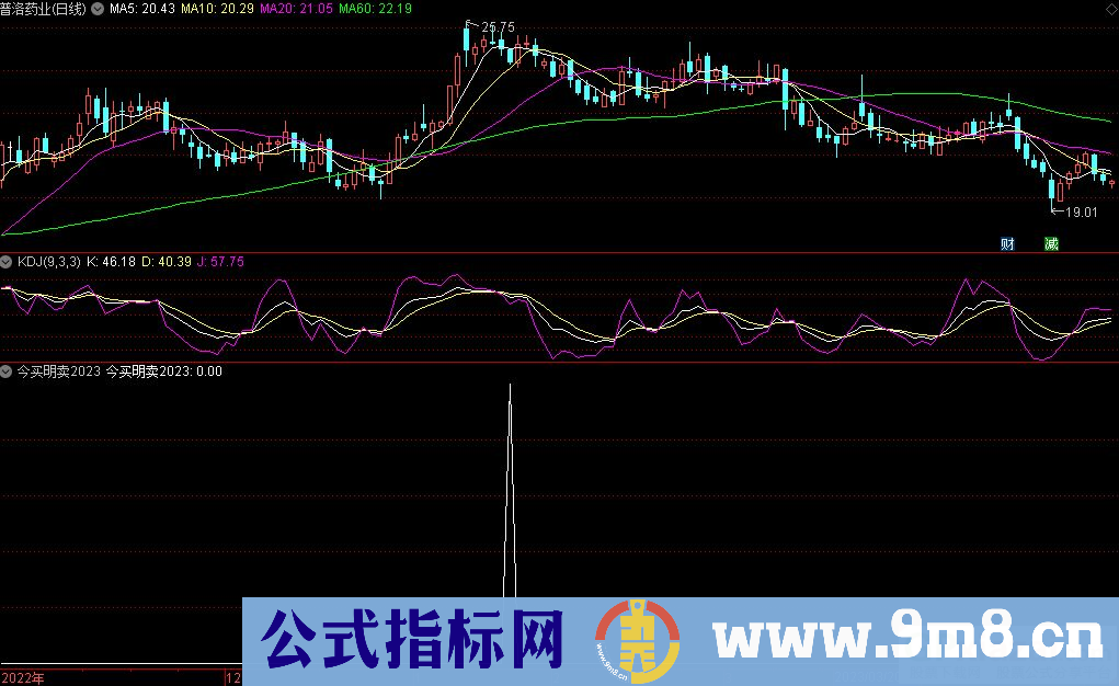 通达信今买明卖2023选股指标 九毛八公式指标网