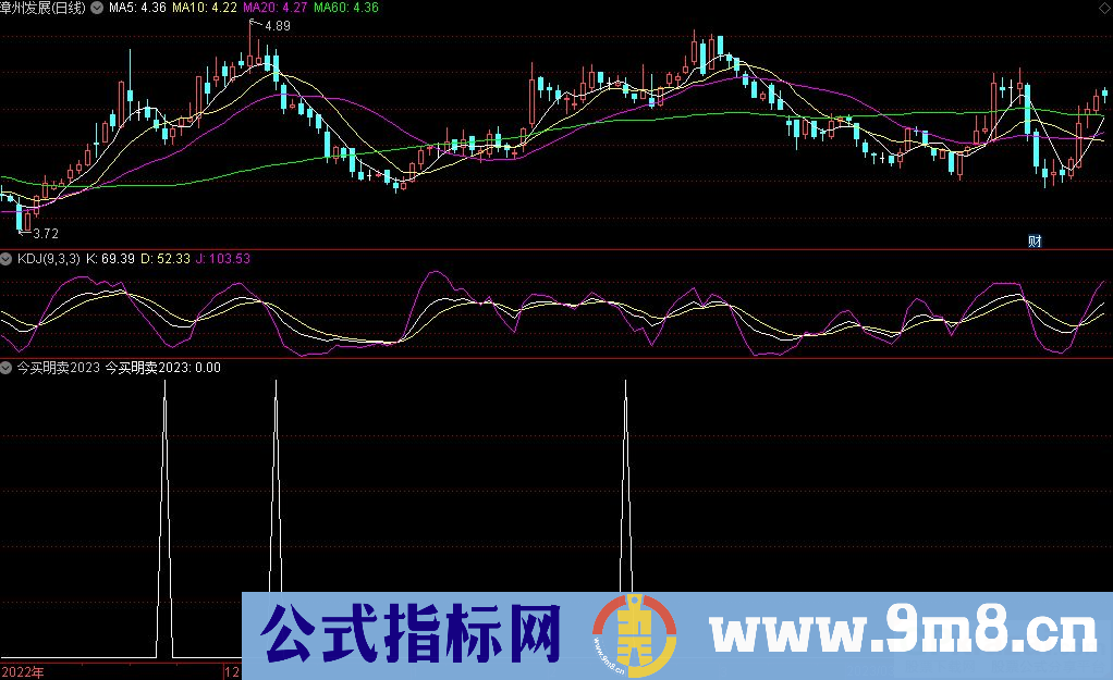 通达信今买明卖2023选股指标 源码 贴图