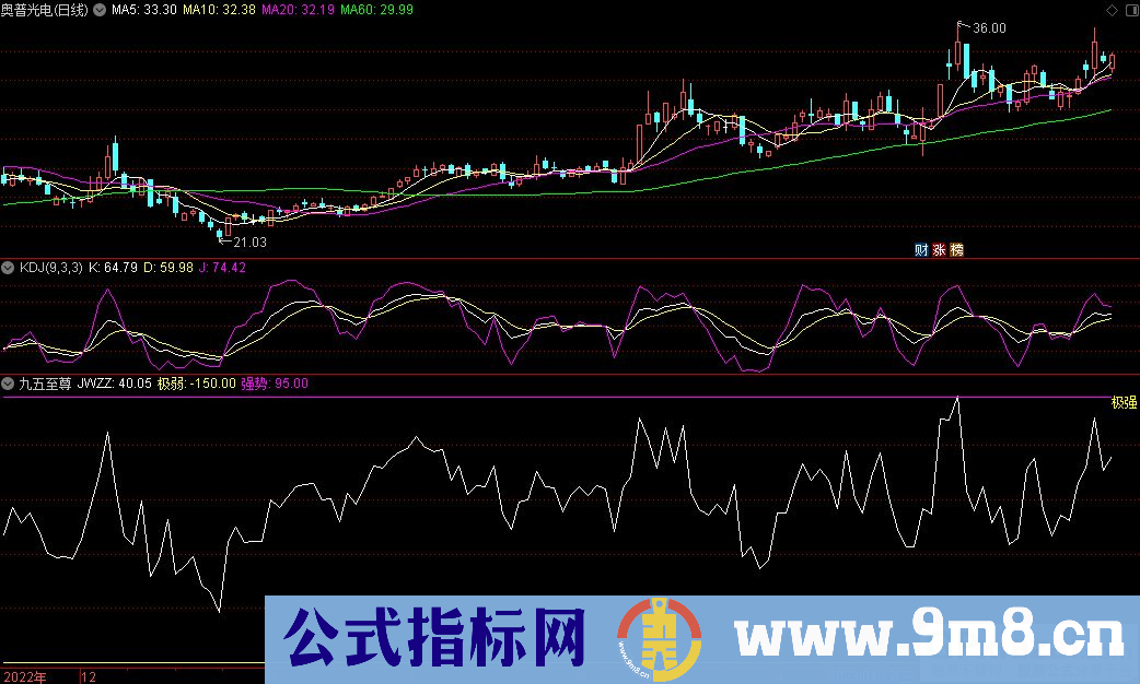 通达信九五至尊副图指标 九毛八公式指标网