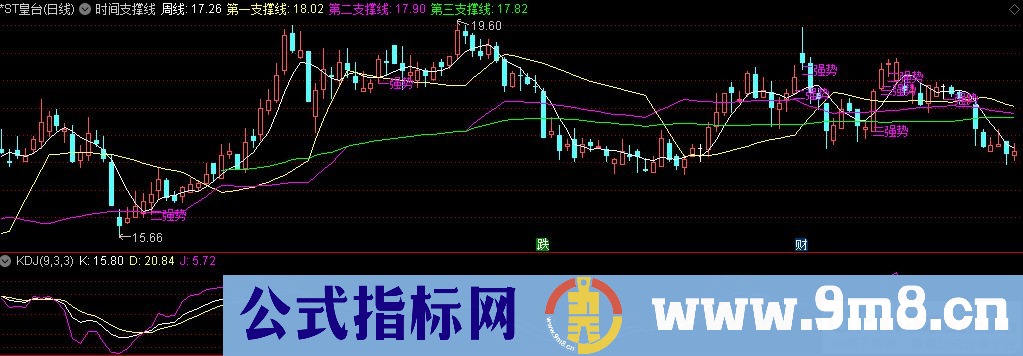 通达信时间支撑线主图指标 九毛八公式指标网