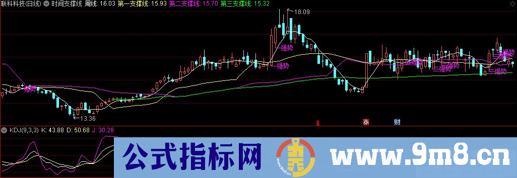 通达信时间支撑线主图指标 源码 贴图