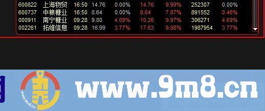 通达信【预计板】副图/选股 看一眼就想拥有的指标 九毛八公式指标网