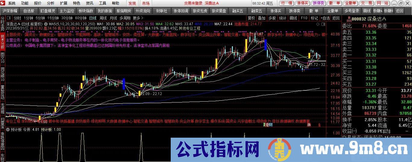 通达信【预计板】副图/选股 看一眼就想拥有的指标 源码 贴图