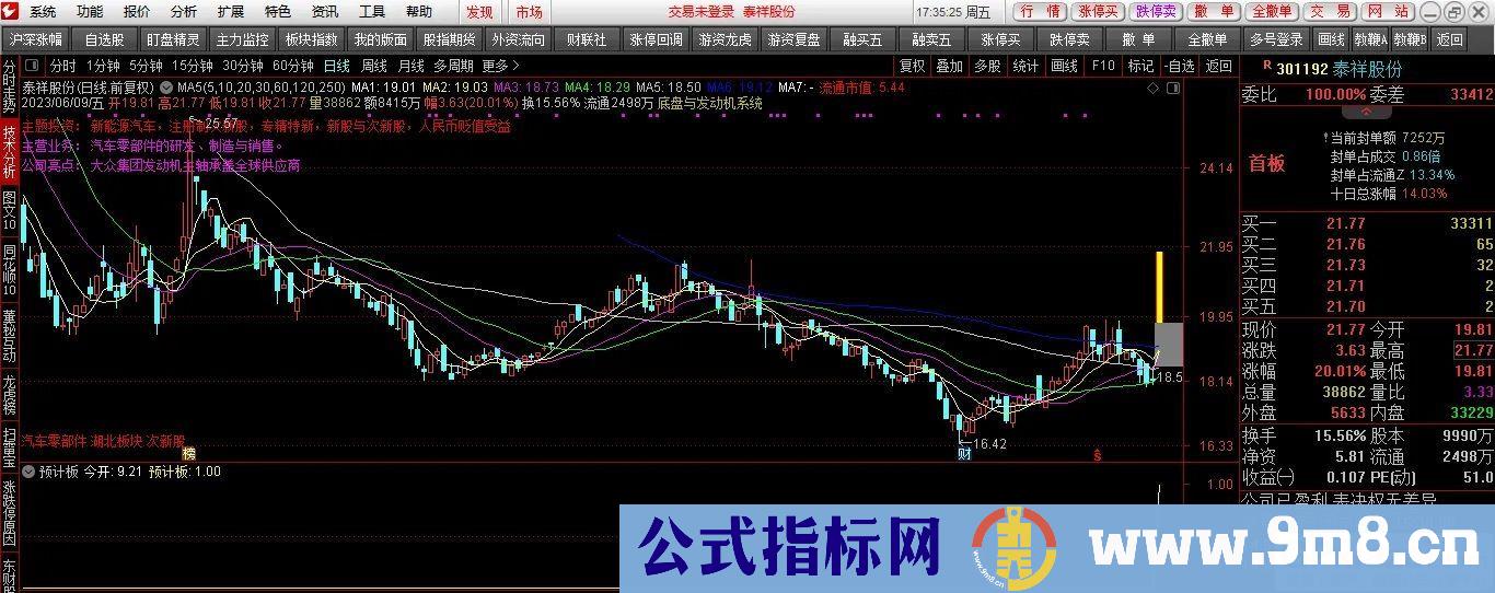 通达信【预计板】副图/选股 看一眼就想拥有的指标 源码 贴图