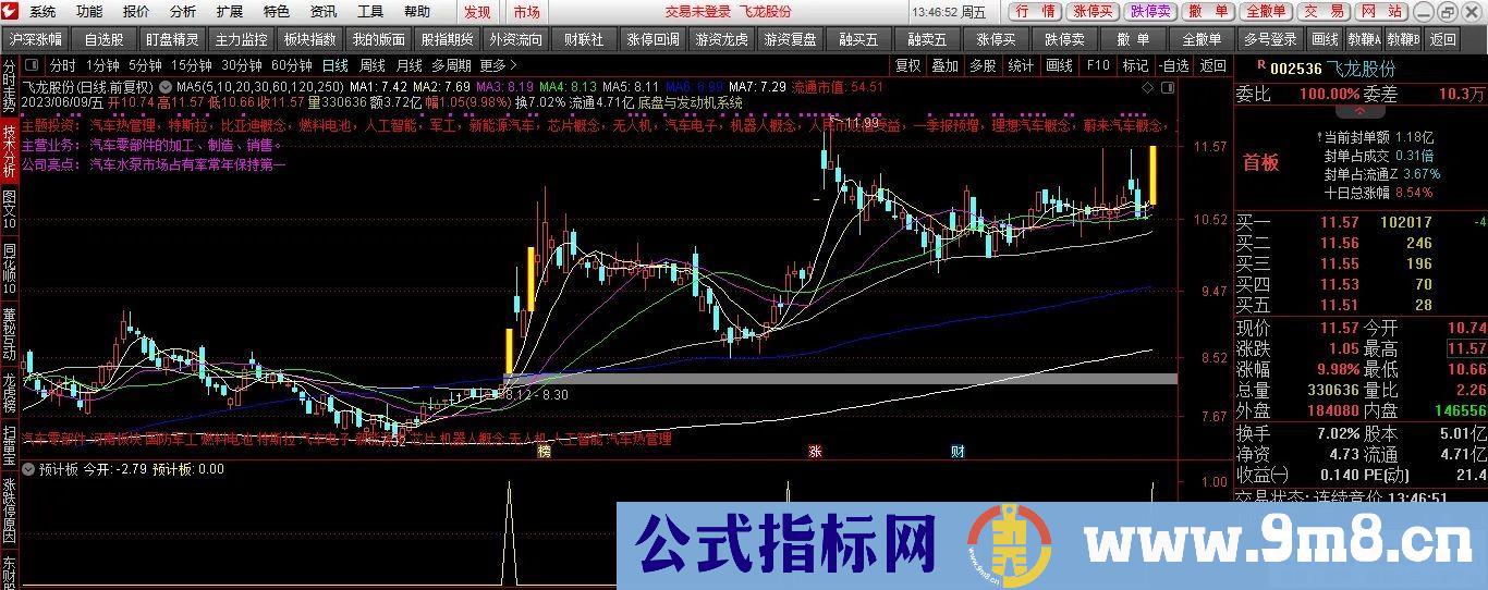 通达信【预计板】副图/选股 看一眼就想拥有的指标 源码 贴图