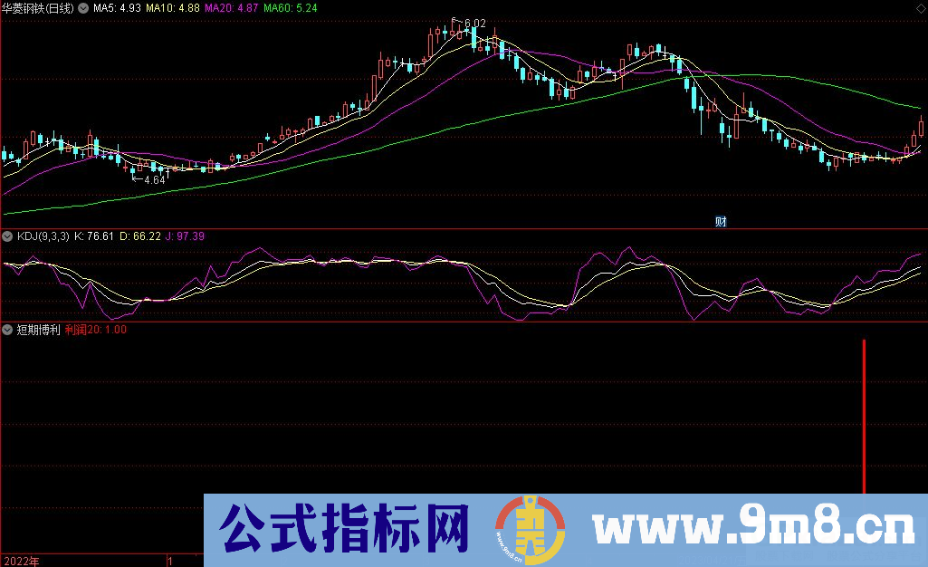 通达信短期博利副图指标 源码 贴图