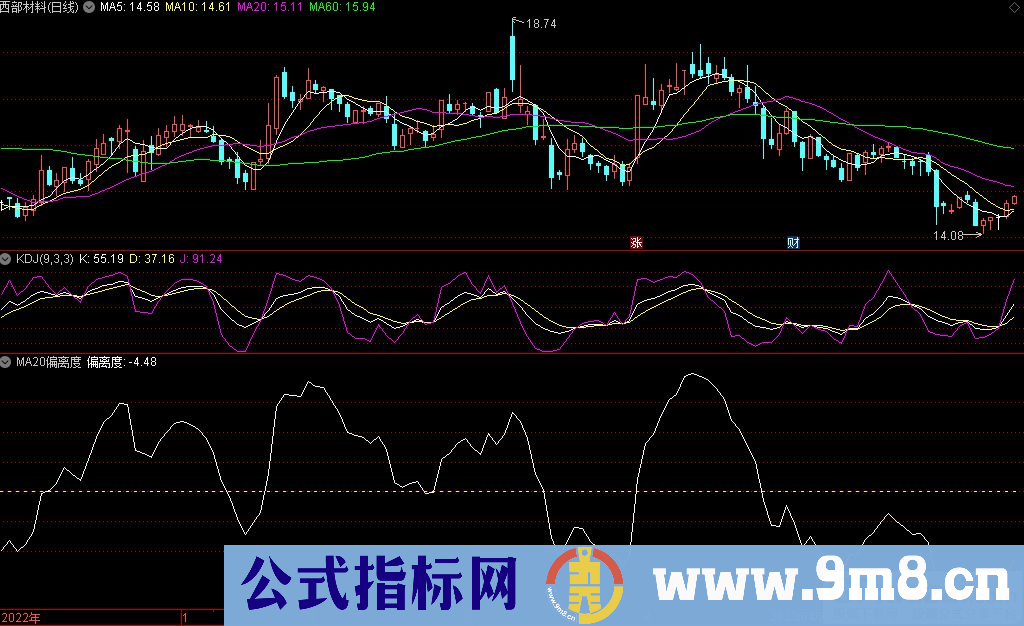 通达信MA20偏离度副图指标 用法比较简单 九毛八公式指标网