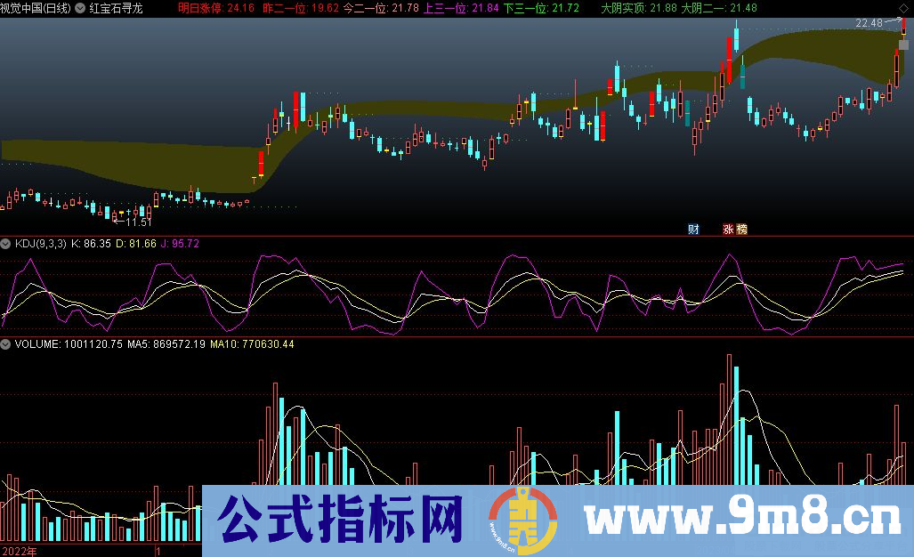 通达信红宝石寻龙主图指标 九毛八公式指标网