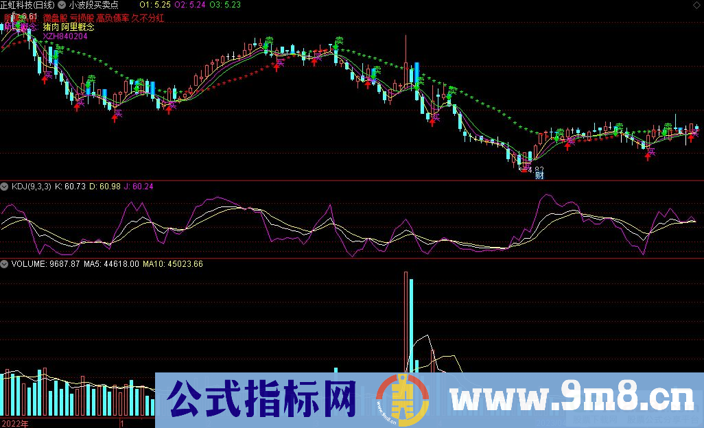 通达信小波段买卖点主图指标 九毛八公式指标网