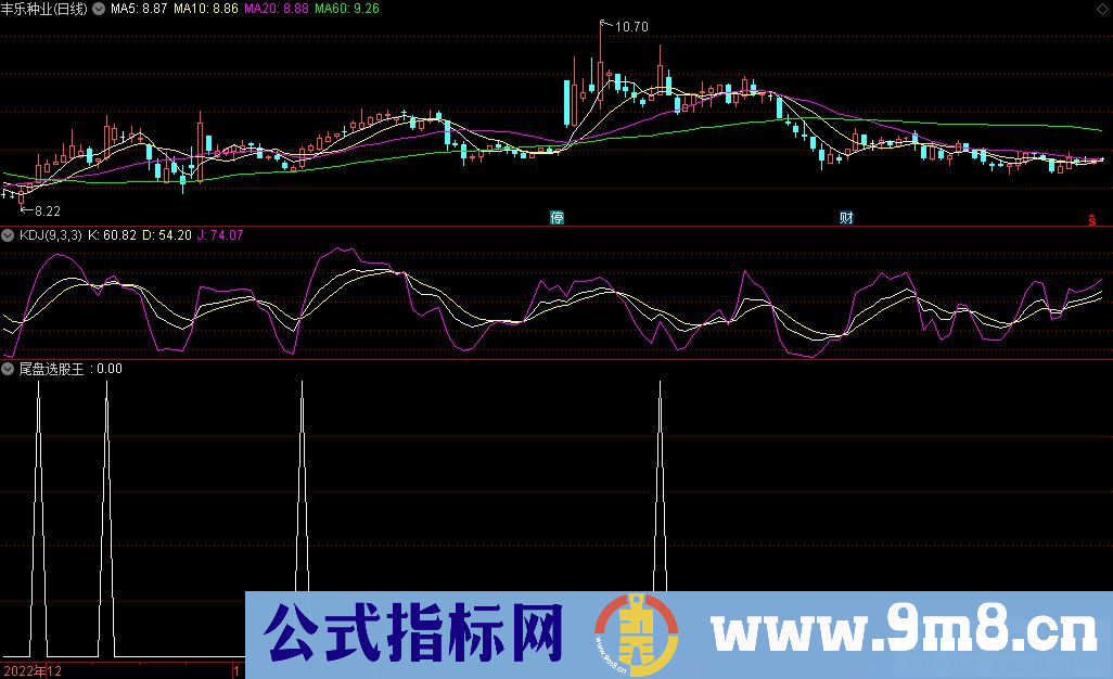 通达信尾盘选股王选股指标 九毛八公式指标网