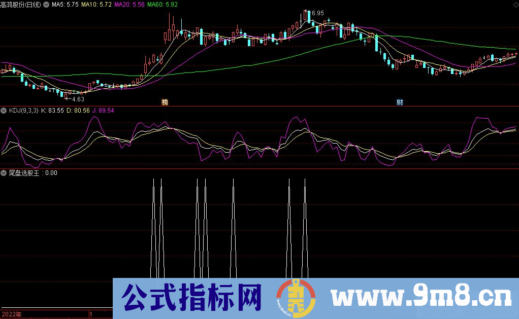 通达信尾盘选股王选股指标 源码 贴图