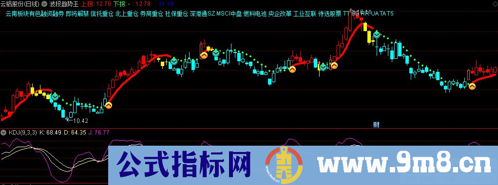 通达信波段趋势王主图指标 九毛八公式指标网