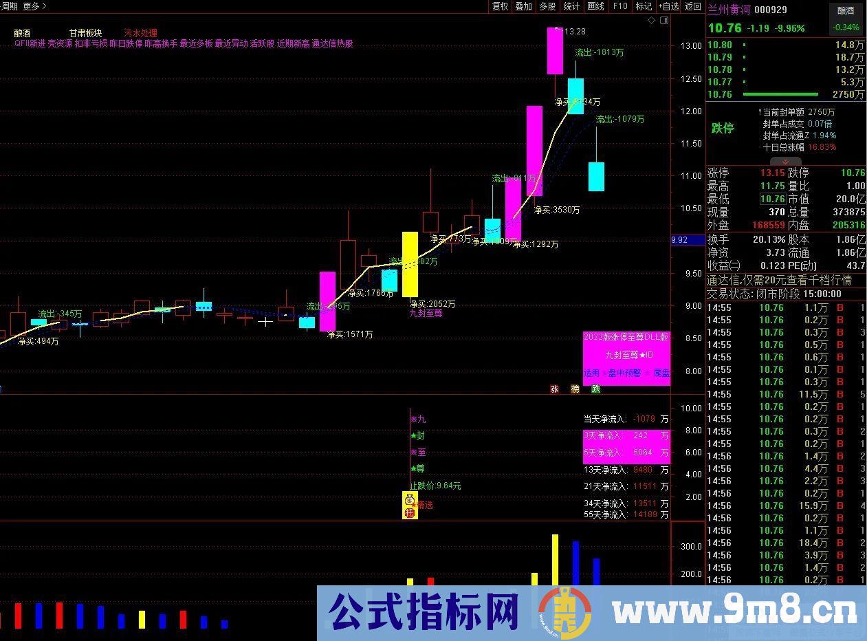 通达信【九封至尊】超级盘中资金版 涨停打板 《资金打分排名》 盘中尾盘专用 星级指标