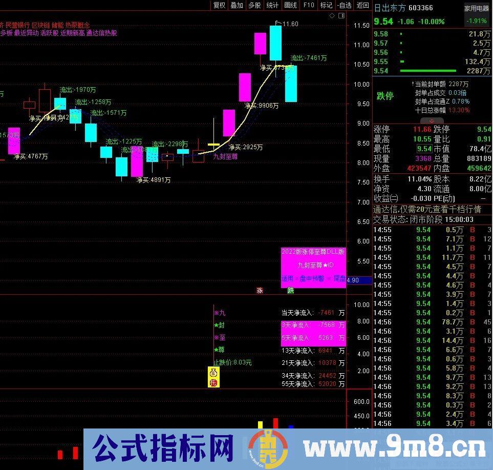 通达信【九封至尊】超级盘中资金版 涨停打板 《资金打分排名》 盘中尾盘专用 星级指标