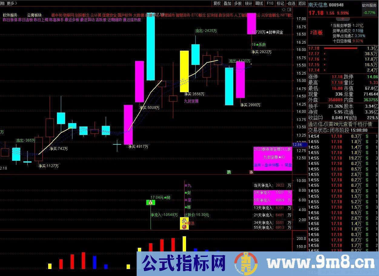 通达信【九封至尊】超级盘中资金版 涨停打板 《资金打分排名》 盘中尾盘专用 星级指标